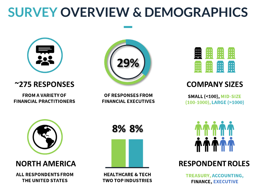 Survey Overview and Demographics