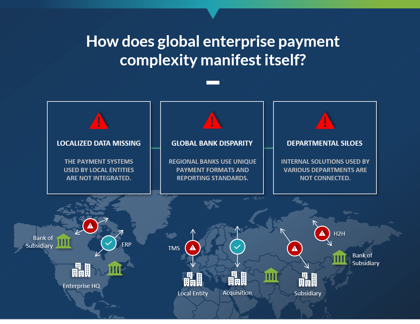 EPO Payments Complexity