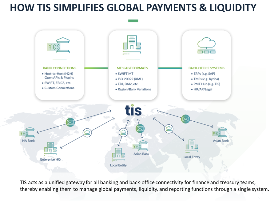 TIS Simplifies Global Payments & Liquidity