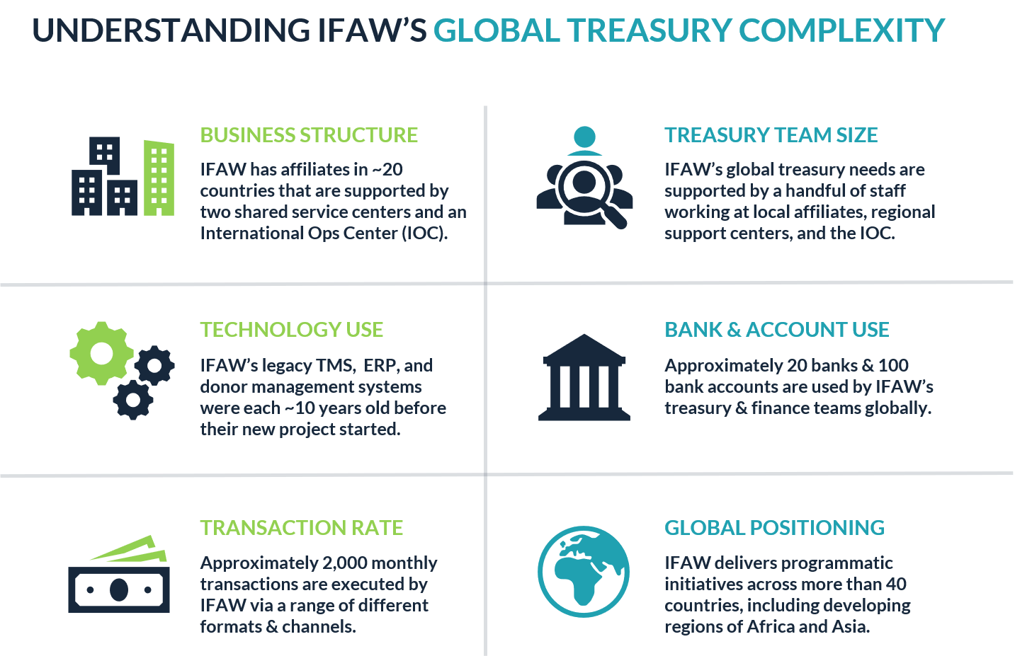 IFAW Blog Global Treasury