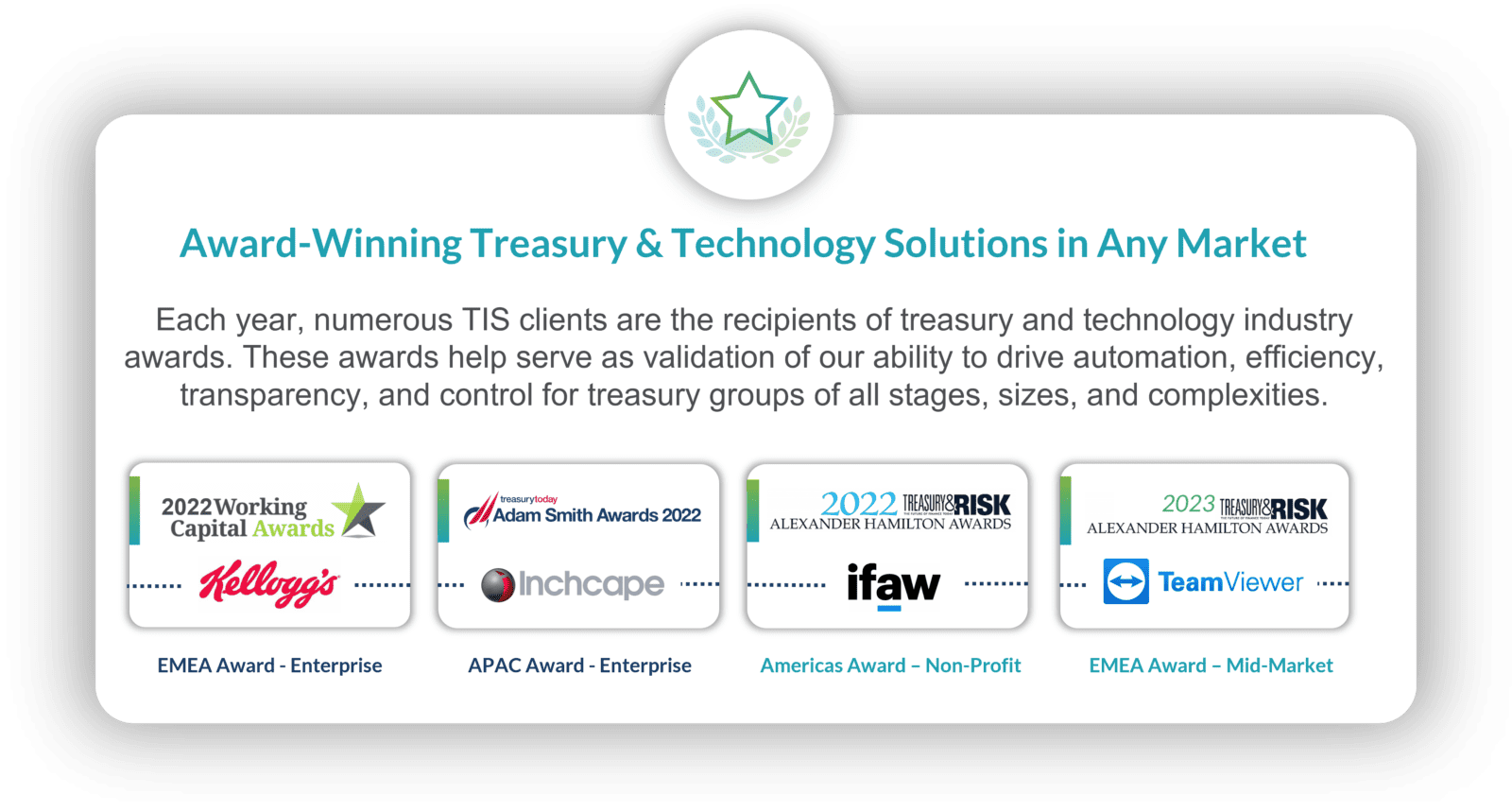 An overview of TIS clients that won treasury and technology industry awards in 2022-23. 